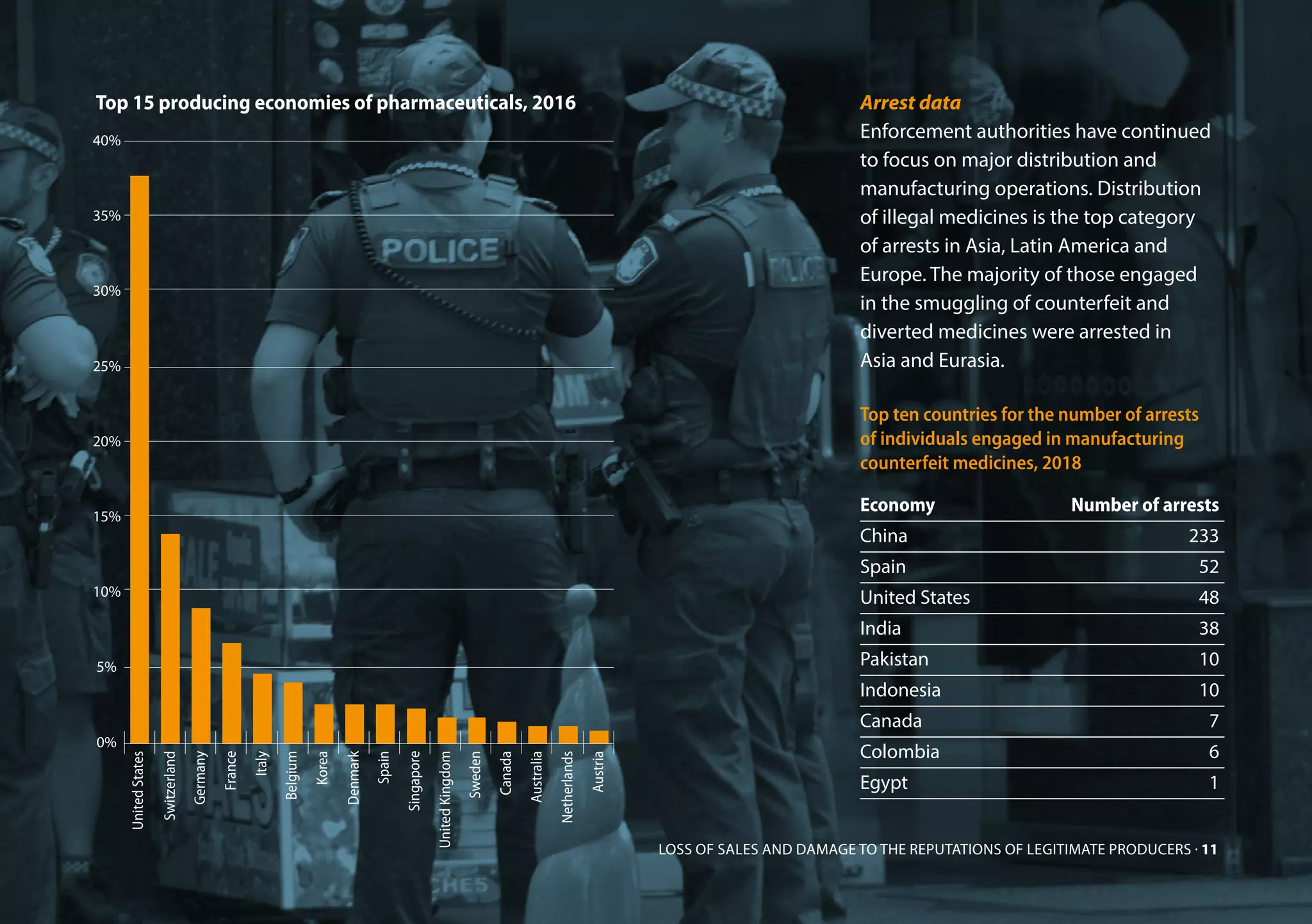 Trade in Counterfeit Pharmaceutical Products | PDF