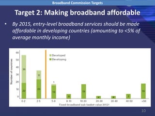 10
Target 2: Making broadband affordable
• By 2015, entry-level broadband services should be made
affordable in developing countries (amounting to <5% of
average monthly income)
Broadband Commission Targets
 