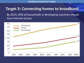 7
Target 3: Connecting homes to broadband
By 2015, 40% of households in developing countries should
have Internet access
Broadband Commission Targets
 