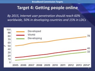 8
Target 4: Getting people online
By 2015, Internet user penetration should reach 60%
worldwide, 50% in developing countries and 15% in LDCs
Broadband Commission Targets
 
