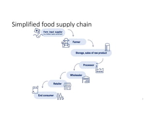 Competition in the food supply chain – ENNIS – December 2024 OECD ...