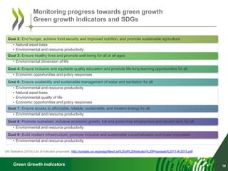 Green Growth indicators 19
Monitoring progress towards green growth
Green growth indicators and SDGs
UN Statistics (2015) List of indicator proposals, http://unstats.un.org/sdgs/files/List%20of%20Indicator%20Proposals%2011-8-2015.pdf;
Goal 2: End hunger, achieve food security and improved nutrition, and promote sustainable agriculture
• Natural asset base
• Environmental and resource productivity
Goal 3: Ensure healthy lives and promote well-being for all at all ages
• Environmental dimension of life
Goal 4: Ensure inclusive and equitable quality education and promote life-long learning opportunities for all
• Economic opportunities and policy responses
Goal 6: Ensure availability and sustainable management of water and sanitation for all
• Environmental and resource productivity
• Natural asset base
• Environmental quality of life
• Economic opportunities and policy responses
Goal 7: Ensure access to affordable, reliable, sustainable, and modern energy for all
• Environmental and resource productivity
Goal 8: Promote sustained, inclusive economic growth, full and productive employment and decent work for all
• Environmental and resource productivity
Goal 9: Build resilient infrastructure, promote inclusive and sustainable industrialisation and foster innovation
• Environmental and resource productivity
 