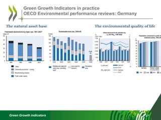 Green Growth indicators
Green Growth Indicators in practice
OECD Environmental performance reviews: Germany
The natural asset base The environmental quality of life
 
