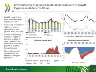 Green Growth indicators 38
Environmentally adjusted multifactor productivity growth
Experimental data for China
• EAMFP growth has
been decreasing at a
significant rate
• Increasing reliance on
natural resource
extraction to fuel
growth (coal, oil, iron)
• In case of declining
stocks or negative
demand shocks 
need to search for
alternative sources of
growth to sustain
living standard
• Economic growth
generated at the
expense of higher
pollution
 
