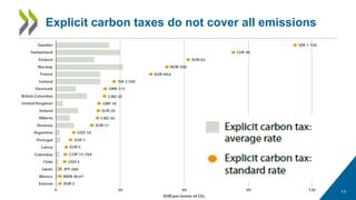 OECD Green Talks LIVE - Taxing Energy Use 2019