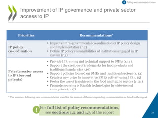 Intellectual Property Policies for Innovation in Kazakhstan | PPTX