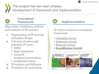 Intellectual Property Policies for Innovation in Kazakhstan | PPTX