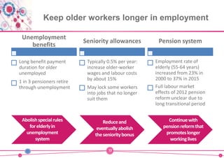 Unemployment
benefits
Long benefit payment
duration for older
unemployed
1 in 3 pensioners retire
through unemployment
Sen...