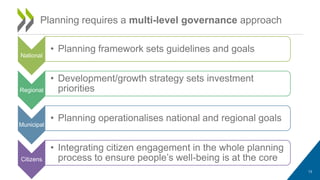 Planning requires a multi-level governance approach
13
National
• Planning framework sets guidelines and goals
Regional
• Development/growth strategy sets investment
priorities
Municipal
• Planning operationalises national and regional goals
Citizens
• Integrating citizen engagement in the whole planning
process to ensure people’s well-being is at the core
 