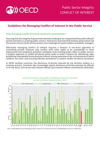 Public Sector Integrity
CONFLICT OF INTEREST
Guidelines for Managing Conflict of Interest in the Public Service
Why managing conflict of interest matters for governments ?
Ensuring that the integrity of government decision-making is not compromised by public officials’
private interests is a growing public concern. New forms of partnership between government and
the private and non-profit sectors present new challenges for policy-makers and public managers.
Effectively managing conflict of interest requires a balance. A too-strict approach to
controlling private interests may conflict with other rights or be unworkable or deter
experienced and competent potential candidates from entering public office or public service.
A modern approach to conflict-of-interest policy seeks to strike a balance by: identifying risks;
prohibiting unacceptable forms of private interest; raising awareness of the circumstances in which
conflicts can arise; and ensuring effective procedures to resolve conflict-of-interest situations.
In OECD member countries, the disclosure of private interests by top decision makers is a
common practice. Countries also increasingly require disclosure of private interests by officials
in at-risk areas, such as tax and customs officials, procurement officers and financial authorities.
Level of disclosure and public availability of private interests
across branches of government, 2014
 