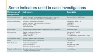 Methodologies to Measure Market Competition – EUROPEAN COMMISSION ...