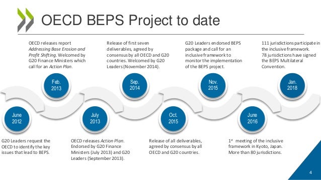 OECD-Parliamentary-Days-2018-BEPS-Implementation