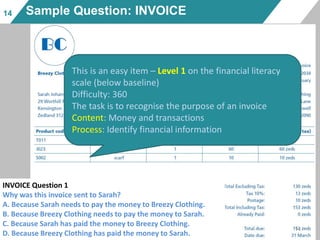 14
Sara receives this invoice in the mail
Sample Question: INVOICE
This is an easy item – Level 1 on the financial literacy
scale (below baseline)
Difficulty: 360
The task is to recognise the purpose of an invoice
Content: Money and transactions
Process: Identify financial information
INVOICE Question 1
Why was this invoice sent to Sarah?
A. Because Sarah needs to pay the money to Breezy Clothing.
B. Because Breezy Clothing needs to pay the money to Sarah.
C. Because Sarah has paid the money to Breezy Clothing.
D. Because Breezy Clothing has paid the money to Sarah.
14
 