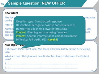 15
NEW OFFER
Mrs Jones has a loan of 8000 zeds with FirstZed Finance. The annual interest rate
on the loan is 15%. Her repayments each month are 150 zeds.
After one year Mrs Jones still owes 7400 zeds.
Another finance company called Zedbest will give Mrs Jones a loan for 10 000
zeds with an annual interest rate of 13%. Her repayments each month would
also be 150 zeds
NEW OFFER- Question 1
If she takes the Zedbest loan, Mrs Jones will immediately pay off her existing
loan.
What are two other financial benefits for Mrs Jones if she takes the Zedbest
loan?
1. …………………………………………………………………………………………………
2. …………………………………………………………………………………………………
Sample Question: NEW OFFER
Question type: Constructed response
Description: Recognise positive consequences of
transferring a loan to a lower interest rate
Content: Planning and managing finances
Process: Analyse information in a financial context
Difficulty: Full credit: 663 (Level 5)
15
 