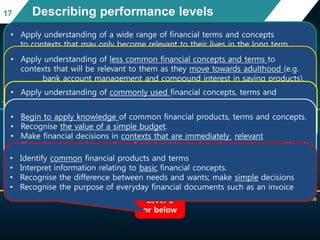 Describing performance levels
Level 5
Level 4
Level 3
Level 2
Level 1
or below
Financial literacy
Performance levels
Top performers
Baseline
• Apply understanding of a wide range of financial terms and concepts
to contexts that may only become relevant to their lives in the long term.
• Analyse complex financial products and take into account features of financial
documents that are significant but unstated or not immediately evident.
• Describe the potential outcomes of financial decisions, showing an understand
ing of the wider financial landscape, such as income tax.
• Apply understanding of less common financial concepts and terms to
contexts that will be relevant to them as they move towards adulthood (e.g.
bank account management and compound interest in saving products).
• Interpret/ evaluate a range of detailed financial documents
• Explain the functions of less commonly used financial products.
• Make financial decisions taking into account longer-term consequences
• Apply understanding of commonly used financial concepts, terms and
products to situations that are relevant to them.
• Begin to consider the consequences of financial decisions
• Make simple financial plans in familiar contexts.
• Interpretate a range of financial documents
• Begin to apply knowledge of common financial products, terms and concepts.
• Recognise the value of a simple budget.
• Make financial decisions in contexts that are immediately relevant
• They show an understanding of relationships such as the amount something is
used and the costs incurred (such as running a car).• Identify common financial products and terms
• Interpret information relating to basic financial concepts.
• Recognise the difference between needs and wants; make simple decisions
• Recognise the purpose of everyday financial documents such as an invoice
17
 