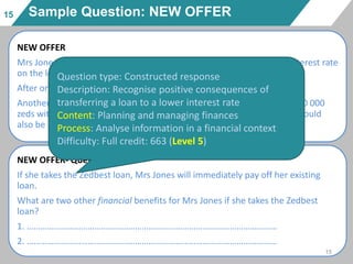 15
NEW OFFER
Mrs Jones has a loan of 8000 zeds with FirstZed Finance. The annual interest rate
on the loan is 15%. Her rep...