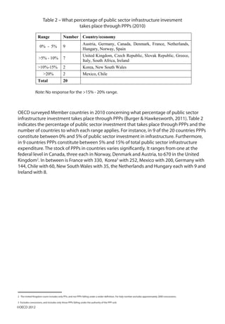 Table 2 – What percentage of public sector infrastructure invesment
takes place through PPPs (2010)
Range Number Country/economy
0% - 5% 9
Austria, Germany, Canada, Denmark, France, Netherlands,
Hungary, Norway, Spain
>5% - 10% 7
United Kingdom, Czech Republic, Slovak Republic, Greece,
Italy, South Africa, Ireland
>10%-15% 2 Korea, New South Wales
>20% 2 Mexico, Chile
Total 20
Note: No response for the >15% - 20% range.
OECD surveyed Member countries in 2010 concerning what percentage of public sector
infrastructure investment takes place through PPPs (Burger & Hawkesworth, 2011). Table 2
indicates the percentage of public sector investment that takes place through PPPs and the
number of countries to which each range applies. For instance, in 9 of the 20 countries PPPs
constitute between 0% and 5% of public sector investment in infrastructure. Furthermore,
in 9 countries PPPs constitute between 5% and 15% of total public sector infrastructure
expenditure. The stock of PPPs in countries varies significantly. It ranges from one at the
federal level in Canada, three each in Norway, Denmark and Austria, to 670 in the United
Kingdom2
. In between is France with 330, Korea3
with 252, Mexico with 200, Germany with
144, Chile with 60, New South Wales with 35, the Netherlands and Hungary each with 9 and
Ireland with 8.
2 The United Kingdom count includes only PFIs, and not PPPs falling under a wider definition. For Italy number excludes approximately 2000 concessions.
3 Excludes concessions, and includes only those PPPs falling under the authority of the PPP unit.
©OECD 2012
 
