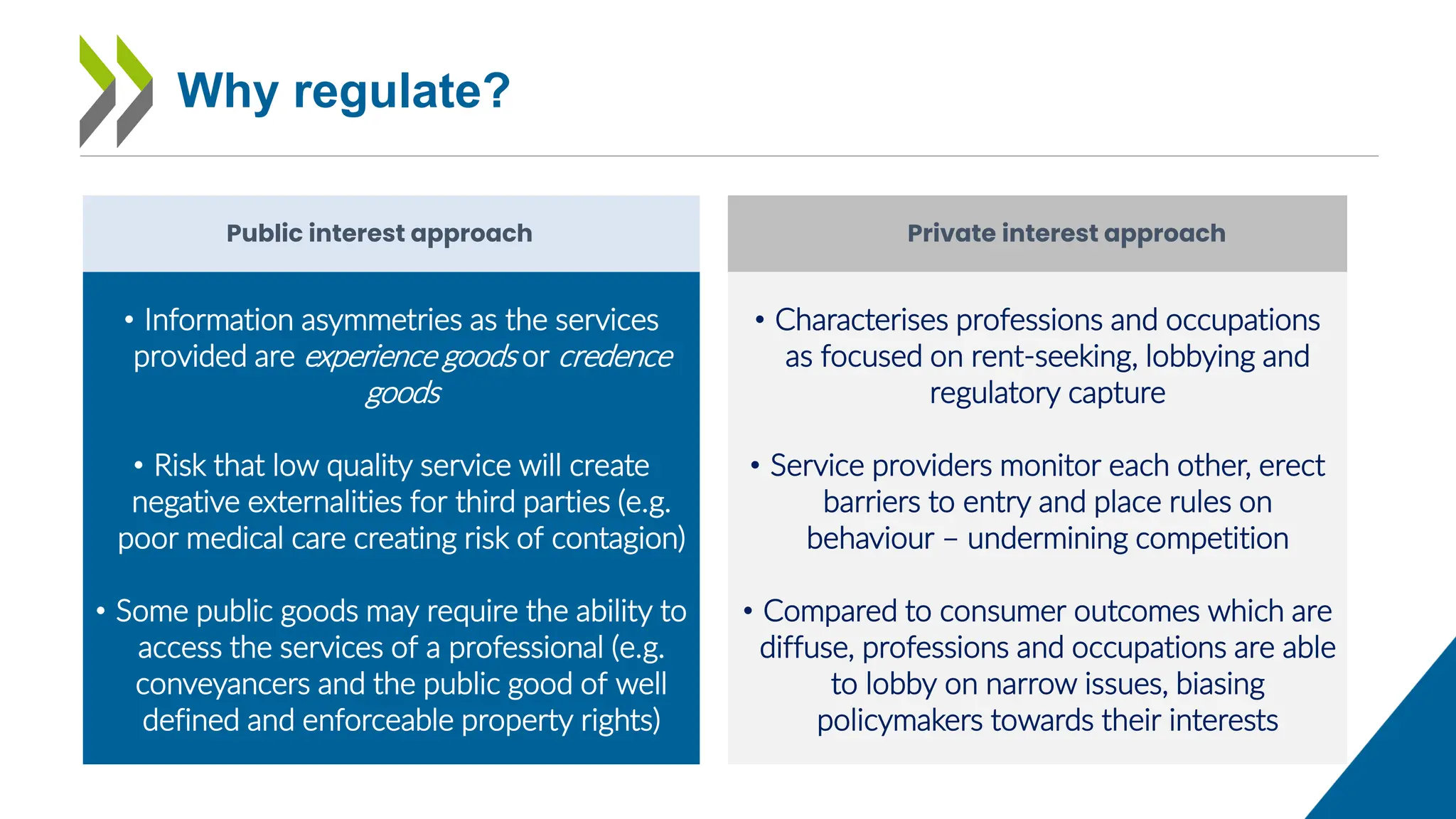 Why regulate?
• Characterises professions and occupations
as focused on rent-seeking, lobbying and
regulatory capture
• Service providers monitor each other, erect
barriers to entry and place rules on
behaviour – undermining competition
• Compared to consumer outcomes which are
diffuse, professions and occupations are able
to lobby on narrow issues, biasing
policymakers towards their interests
• Information asymmetries as the services
provided are experience goods or credence
goods
• Risk that low quality service will create
negative externalities for third parties (e.g.
poor medical care creating risk of contagion)
• Some public goods may require the ability to
access the services of a professional (e.g.
conveyancers and the public good of well
defined and enforceable property rights)
Public interest approach Private interest approach
 