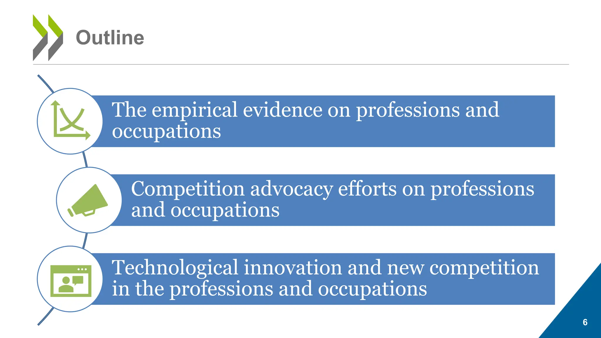 Outline
6
The empirical evidence on professions and
occupations
Competition advocacy efforts on professions
and occupations
Technological innovation and new competition
in the professions and occupations
 