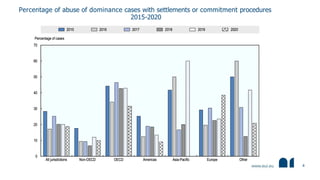 Remedies and commitments in abuse cases – PISARKIEWICZ – December 2022 OECD discussion