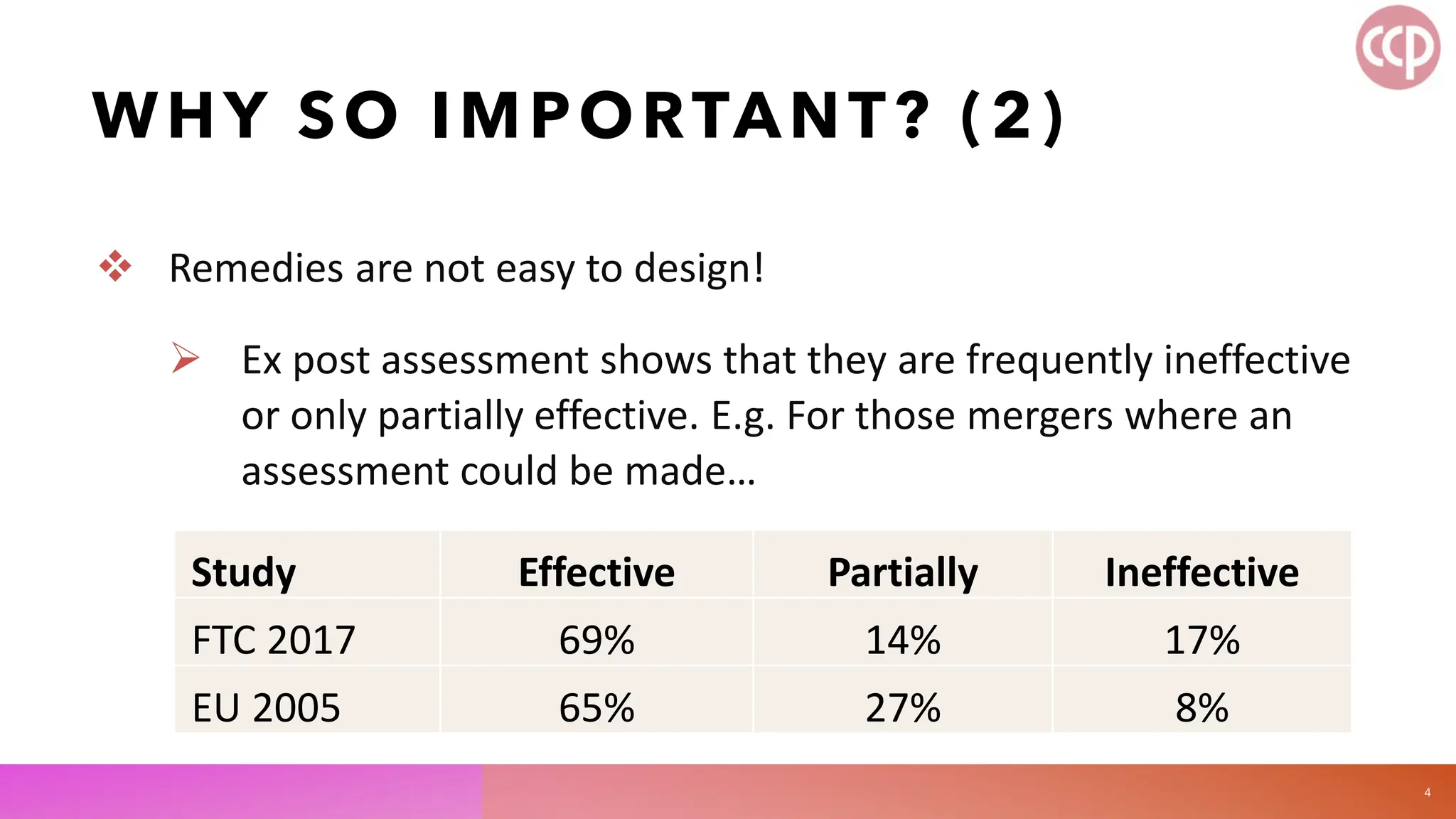 WHY SO IMPORTANT? (2)
 Remedies are not easy to design!
 Ex post assessment shows that they are frequently ineffective
or only partially effective. E.g. For those mergers where an
assessment could be made…
4
Study Effective Partially Ineffective
FTC 2017 69% 14% 17%
EU 2005 65% 27% 8%
 