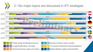 13
2 / Six major topics are discussed in STI strategies
 