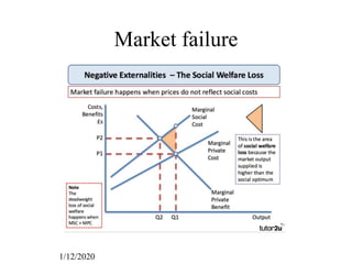 Sustainability and Competition – Maurits Dolmans – December 2020 OECD discussion Slide 2