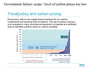 Sustainability and Competition – Maurits Dolmans – December 2020 OECD discussion Slide 3