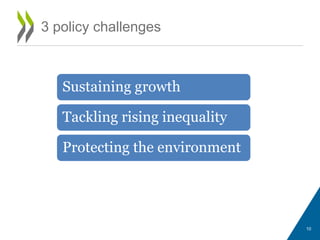 3 policy challenges
Sustaining growth
Tackling rising inequality
Protecting the environment
10
 