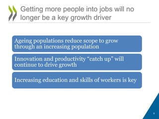 Getting more people into jobs will no
longer be a key growth driver
Ageing populations reduce scope to grow
through an increasing population
Innovation and productivity “catch up” will
continue to drive growth
Increasing education and skills of workers is key
9
 