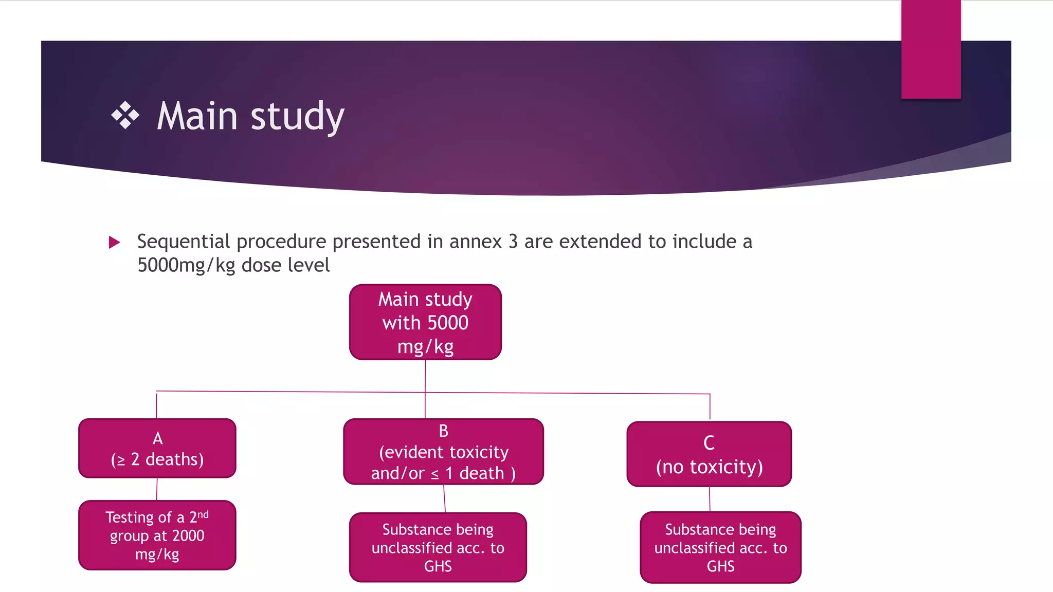 OECD Guideline 420: Acute oral Toxicity - Fixed Dose Procedure | PPTX