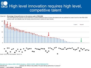 Science Technology Country Mexico and China Education and Science & Technology Policies In ...