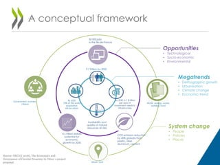 A conceptual framework
°C
Megatrends
• Demographic growth
• Urbanisation
• Climate change
• Economic trend
Opportunities
•...