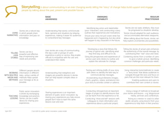 Absord Engage Core Skills For Public Sector Innovation | PDF