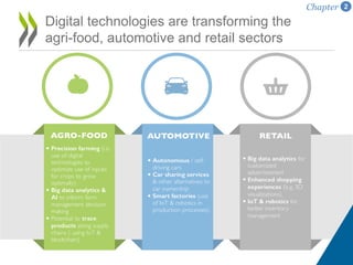 Digital technologies are transforming the
agri-food, automotive and retail sectors
Chapter 2
 