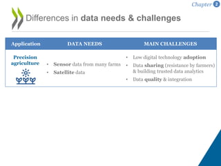 Differences in data needs & challenges
Application DATA NEEDS MAIN CHALLENGES
Precision
agriculture • Sensor data from many farms
• Satellite data
• Low digital technology adoption
• Data sharing (resistance by farmers)
& building trusted data analytics
• Data quality & integration
Chapter 2
 
