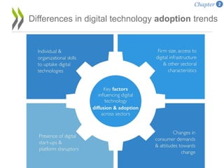 Differences in digital technology adoption trends
Chapter 2
 