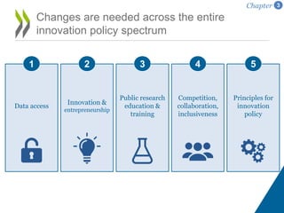 Changes are needed across the entire
innovation policy spectrum
Data access
Innovation &
entrepreneurship
Public research
education &
training
Competition,
collaboration,
inclusiveness
Principles for
innovation
policy
1 2 3 4 5
Chapter 3
 