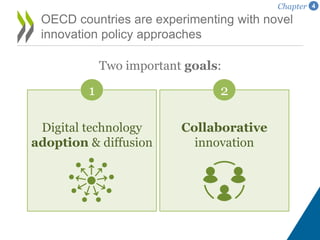 Two important goals:
OECD countries are experimenting with novel
innovation policy approaches
Digital technology
adoption & diffusion
1
Collaborative
innovation
2
Chapter 4
 