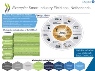 Example: Smart Industry Fieldlabs, Netherlands
Chapter 4
Find this and other
case studies at:
https://oe.cd/2xP
 