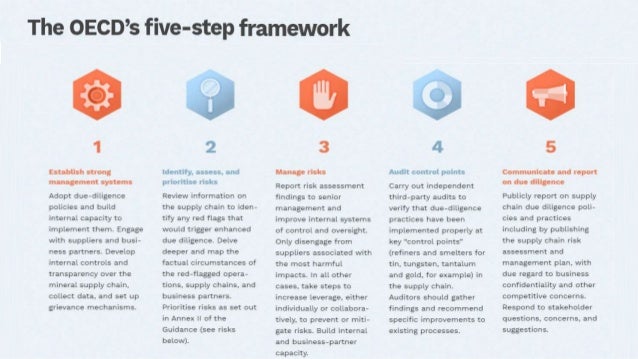 OECD due diligence guidance for responsible mineral supply chains Slide 3