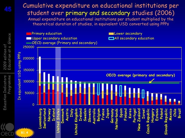 OECD Education At A Glance