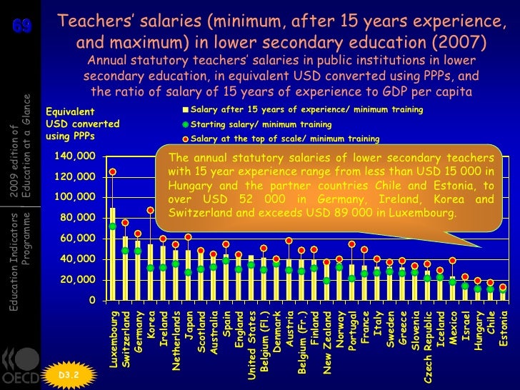 OECD Education At A Glance