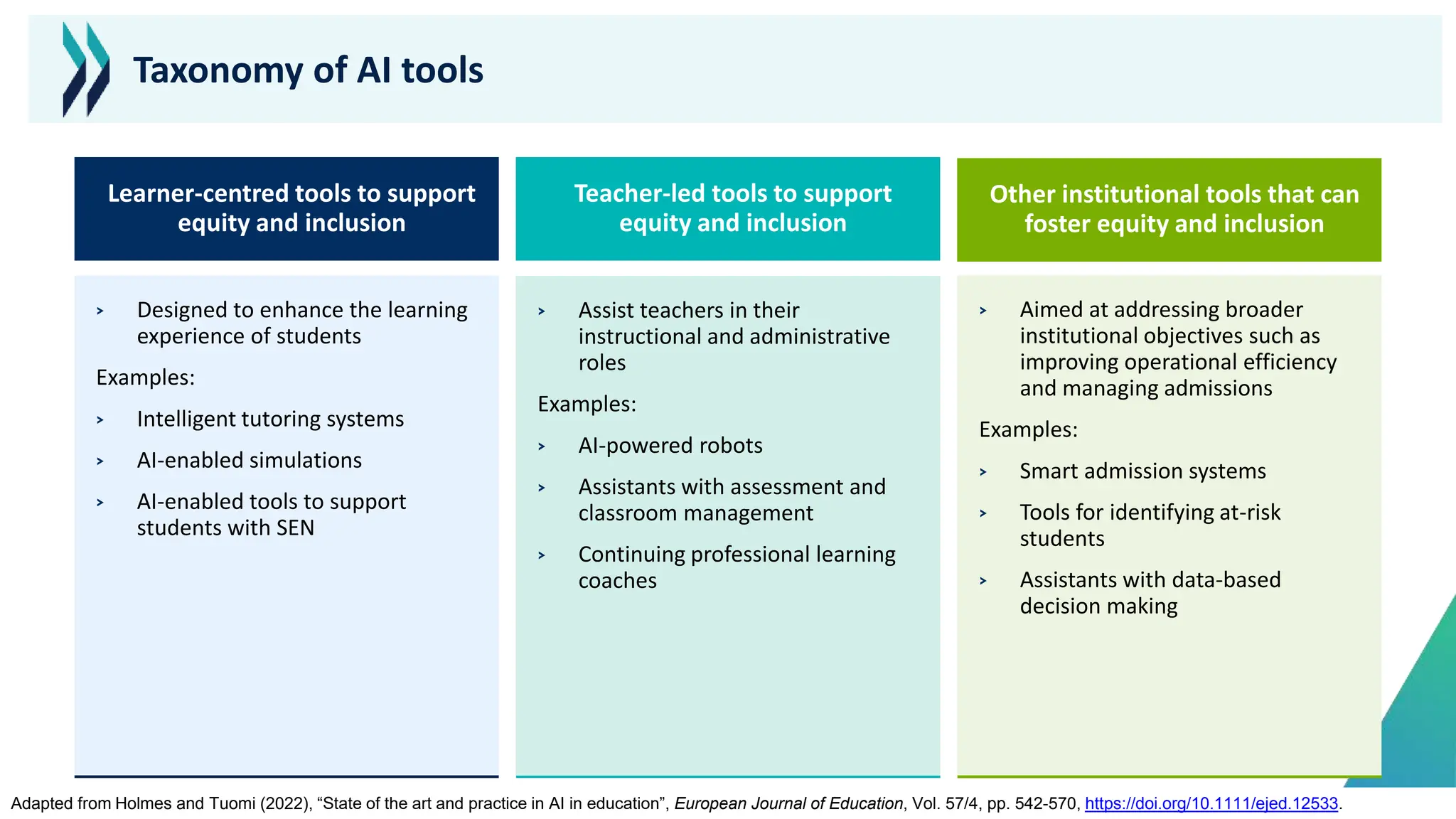 How Teachers Use Ai