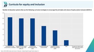 Curricula for equity and inclusion
Number of education systems that use the following curriculum strategies to encourage t...