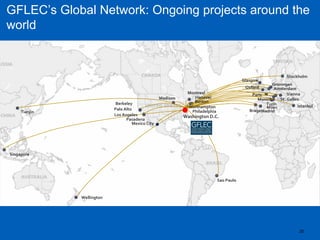 20 
Philadelphia 
Los Angeles 
Pasadena 
Palo Alto 
Berkeley 
Hanover 
Boston 
Madison 
Northampton 
Paris 
Montreal 
Munich 
Milan 
Groningen 
Amsterdam 
Braga 
Madrid 
Stockholm 
St. Gallen 
Istanbul 
Mexico City 
Tianjin 
Turin 
Oxford 
Glasgow 
Sao Paulo 
Vienna 
Singapore 
Wellington 
Washington D.C. 
GFLEC’s Global Network: Ongoing projects around the world  