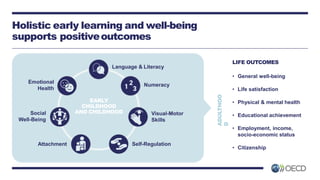 Holistic early learning and well-being
supports positiveoutcomes
LIFE OUTCOMES
• General well-being
• Life satisfaction
• ...