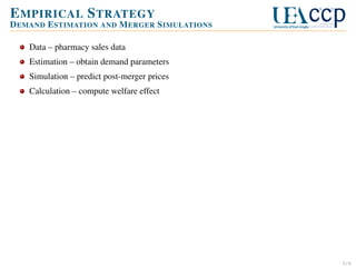 E MPIRICAL S TRATEGY
D EMAND E STIMATION AND M ERGER S IMULATIONS
Data – pharmacy sales data
Estimation – obtain demand parameters
Simulation – predict post-merger prices
Calculation – compute welfare effect

5/6

 