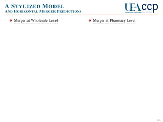 A S TYLIZED M ODEL
A ND H ORIZONTAL M ERGER P REDICTIONS
Merger at Wholesale Level

Merger at Pharmacy Level

3/6

 