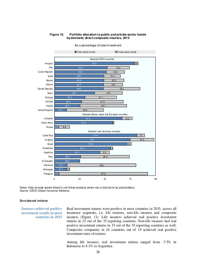 Oecd Global Insurance Market Trends 2016
